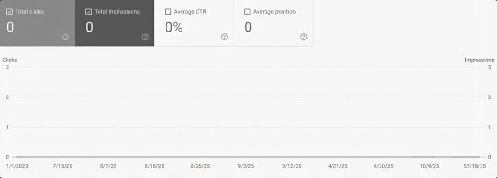 Old SEO Methods traffic graph